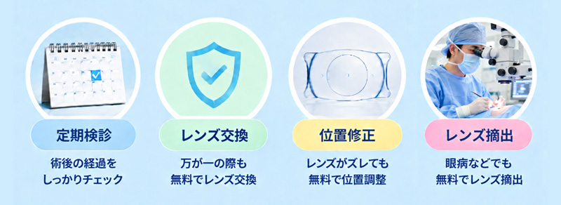 藤沢のICL保証期間一覧